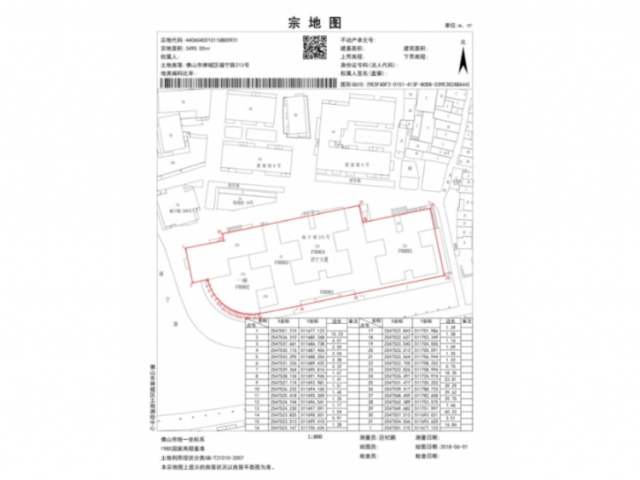 标的1：拍卖不动产1套