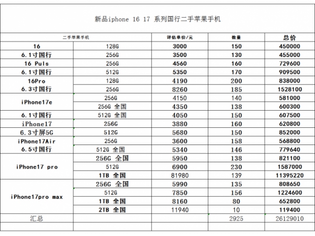 标的1：二手手机拍卖