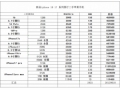 标的1：二手手机拍卖